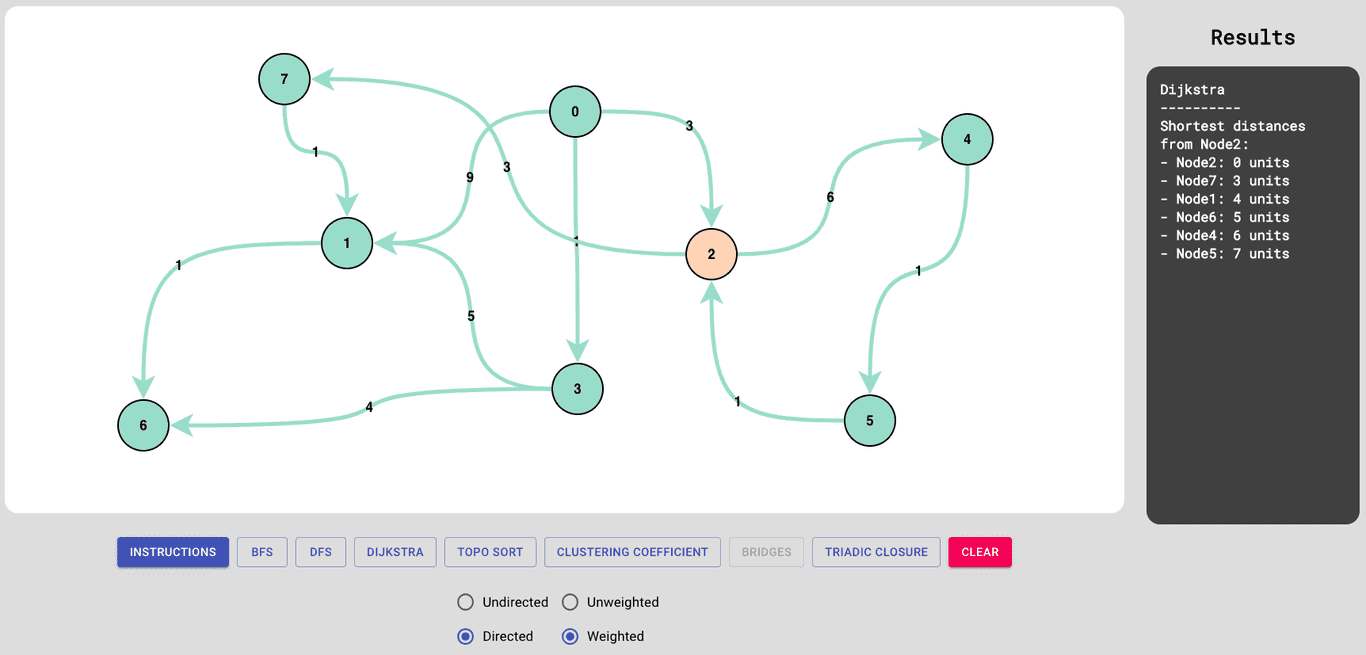 Graph Visualizer 🖥️